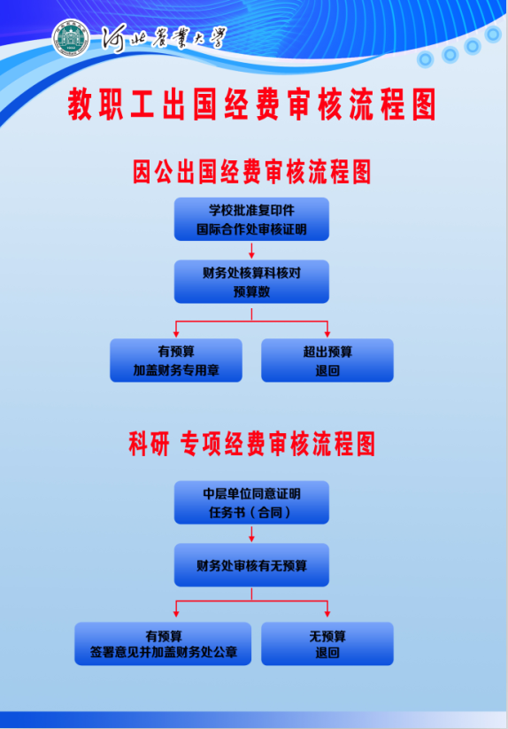 教职工出国经费审核流程图.png